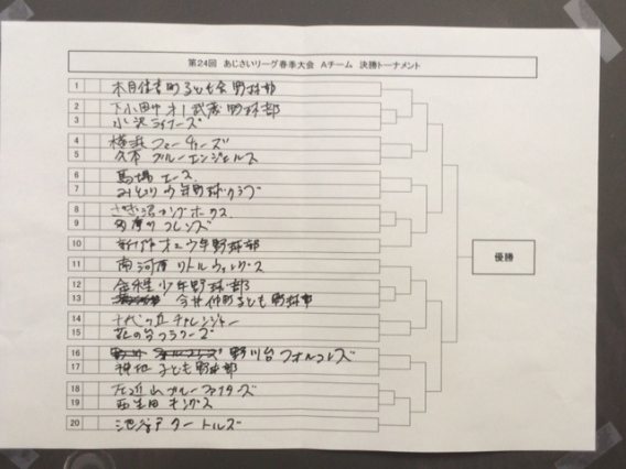 春季あじさい決勝リーグ進出しました！