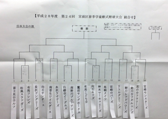 2016年春季大会組み合わせが決まりました！