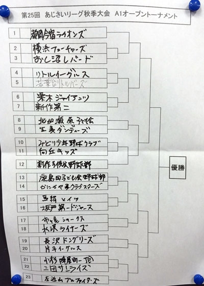 あじさいオープントーナメント抽選結果