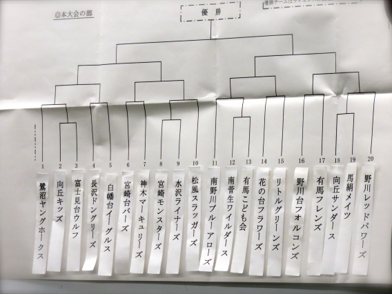 宮前区春季大会の組み合わせが決定！