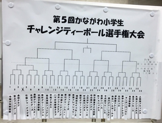 第5回ティーボール大会対戦相手が決まりました。